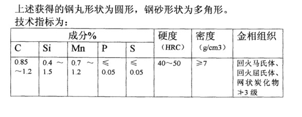 鋼丸鋼砂參數(shù)